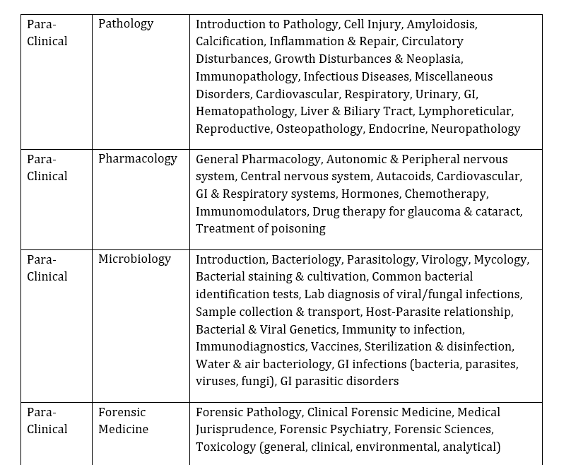 NEET PG Syllabus 2.png